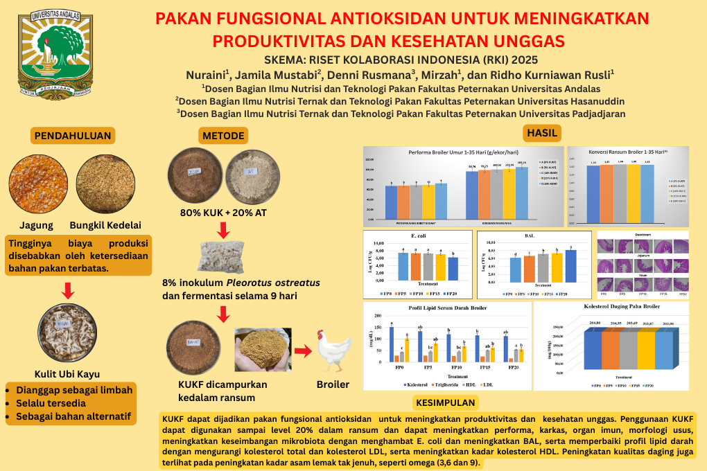PAKAN FUNGSIONAL ANTIOKSIDAN  UNTUK MENINGKATKAN PRODUKTIFITAS   DAN  KESEHATAN UNGGAS
